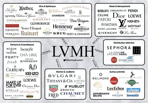 2017 remuneration overview lvmh moet hennessy louis vuitton se|louis vuitton ticker symbol.